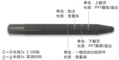 L-3T 红外翻页笔