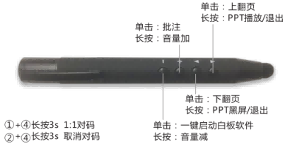 L-3T 红外翻页笔